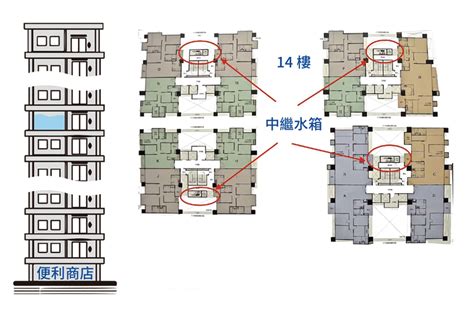 高樓層 低樓層 價差|買房常見最爛樓層2和4F價格一定低？專家曝6件事直。